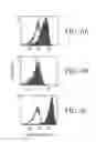 Fig. 08 - SPECIFIC BINDING PROTEINS AND USES THEREOF