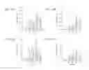 Fig. 10 - SPECIFIC BINDING PROTEINS AND USES THEREOF