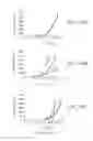 Fig. 12 - SPECIFIC BINDING PROTEINS AND USES THEREOF