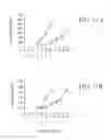 Fig. 13 - SPECIFIC BINDING PROTEINS AND USES THEREOF