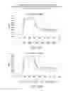 Fig. 147 - SPECIFIC BINDING PROTEINS AND USES THEREOF