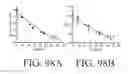 Fig. 155 - SPECIFIC BINDING PROTEINS AND USES THEREOF