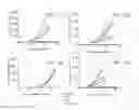 Fig. 20 - SPECIFIC BINDING PROTEINS AND USES THEREOF