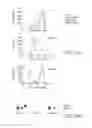 Fig. 29 - SPECIFIC BINDING PROTEINS AND USES THEREOF