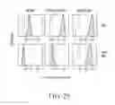 Fig. 32 - SPECIFIC BINDING PROTEINS AND USES THEREOF