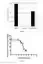 Fig. 12 - IDENTIFICATION AND MOLECULAR CHARACTERISATION OF PROTEINS, EXPRESSED IN THE IXODES RICINUS SALIVARY GLANDS