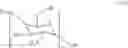 Fig. 29 - ASEPTIC POLYMERIC COMPOSITIONS AND METHODS OF USING THE SAME