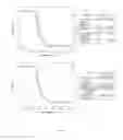 Fig. 08 - Biodegradable side chain liquid crystal elastomers: smart responsive scaffolds (SRS) for tissue regeneration