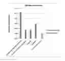 Fig. 03 - Polymerization coupled compounding process