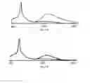 Fig. 05 - Surface modified nanoparticles