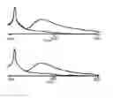 Fig. 06 - Surface modified nanoparticles