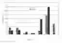 Fig. 16 - Systems and processes for catalytic pyrolysis of biomass and hydrocarbonaceous materials for production of aromatics with optional olefin recycle, and catalysts having selected particle size for catalytic pyrolysis