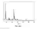 Fig. 33 - Systems and processes for catalytic pyrolysis of biomass and hydrocarbonaceous materials for production of aromatics with optional olefin recycle, and catalysts having selected particle size for catalytic pyrolysis