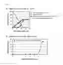 Fig. 12 - Induction of motor neurons from pluripotent stem cells