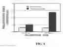 Fig. 04 - IN VITRO SYSTEM FOR GENERATION OF ANTIGEN-SPECIFIC IMMUNE RESPONSES