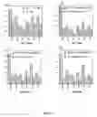 Fig. 05 - IN VITRO SYSTEM FOR GENERATION OF ANTIGEN-SPECIFIC IMMUNE RESPONSES