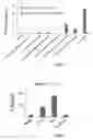 Fig. 07 - IN VITRO SYSTEM FOR GENERATION OF ANTIGEN-SPECIFIC IMMUNE RESPONSES