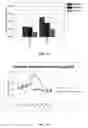 Fig. 11 - IN VITRO SYSTEM FOR GENERATION OF ANTIGEN-SPECIFIC IMMUNE RESPONSES