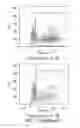Fig. 03 - Methods for in vitro memory B cell differentiation and transduction with VSV-G pseudotyped viral vectors