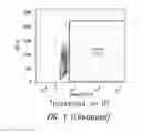 Fig. 04 - Methods for in vitro memory B cell differentiation and transduction with VSV-G pseudotyped viral vectors
