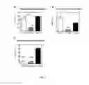 Fig. 05 - Tolerogenic dendritic cells, method for their production and uses therof