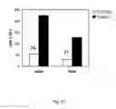 Fig. 19 - Tolerogenic dendritic cells, method for their production and uses therof