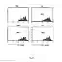 Fig. 25 - Tolerogenic dendritic cells, method for their production and uses therof