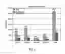 Fig. 27 - Methods and compositions related to thioesterase enzymes