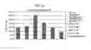 Fig. 30 - Methods and compositions related to thioesterase enzymes