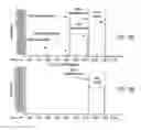 Fig. 33 - Methods and compositions related to thioesterase enzymes