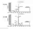 Fig. 57 - Methods and compositions related to thioesterase enzymes