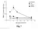 Fig. 09 - Methods and compositions for targeted single-stranded cleavage and targeted integration