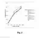 Fig. 03 - Cellobiohydrolase variants and polynucleotides encoding same