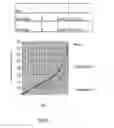 Fig. 23 - Biodegradable and clinically-compatible nanoparticles as drug delivery carriers