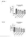 Fig. 13 - Targeting microRNAs for metabolic disorders