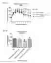 Fig. 15 - Targeting microRNAs for metabolic disorders