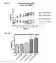 Fig. 16 - Targeting microRNAs for metabolic disorders