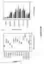 Fig. 07 - Interferon production using short RNA duplexes
