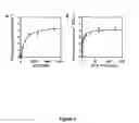 Fig. 09 - Interferon production using short RNA duplexes