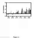Fig. 14 - Interferon production using short RNA duplexes