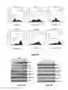 Fig. 08 - Materials and Methods Useful For Affecting Tumor Cell Growth, Migration and Invasion