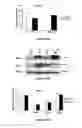 Fig. 22 - Materials and Methods Useful For Affecting Tumor Cell Growth, Migration and Invasion