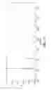 Fig. 16 - P-coumaroyl-CoA:monolignol transferase