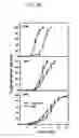 Fig. 05 - Enhanced itaconic acid production in with increased expression