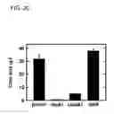 Fig. 23 - Enhanced itaconic acid production in with increased expression