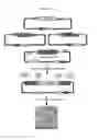 Fig. 02 - Versatile genetic assembly system (VEGAS) to assemble pathways for expression