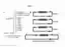 Fig. 03 - Versatile genetic assembly system (VEGAS) to assemble pathways for expression