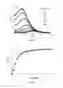 Fig. 07 - Methods and apparatus for quantification of nucleic acid amplification by monitoring impedances
