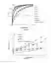 Fig. 08 - Methods and apparatus for quantification of nucleic acid amplification by monitoring impedances