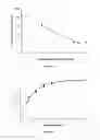 Fig. 09 - Methods and apparatus for quantification of nucleic acid amplification by monitoring impedances